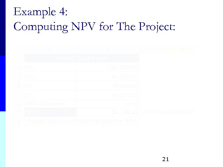 Example 4: Computing NPV for The Project: 21 