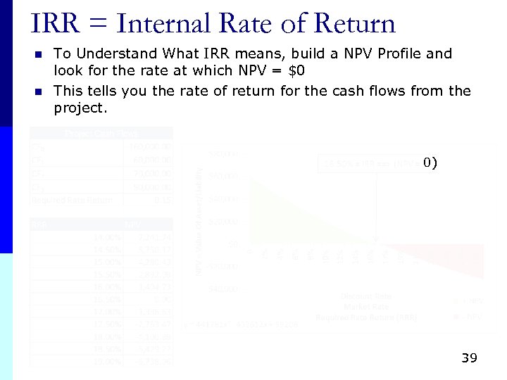 IRR = Internal Rate of Return n n To Understand What IRR means, build