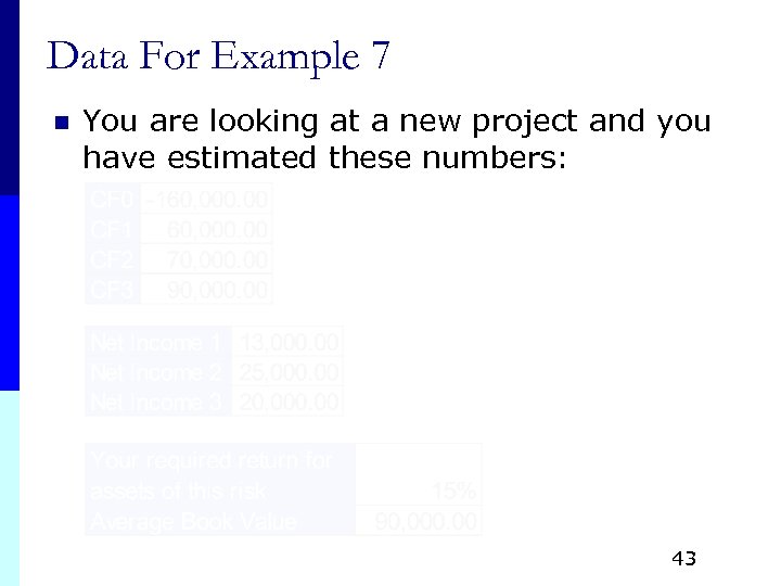 Data For Example 7 n You are looking at a new project and you