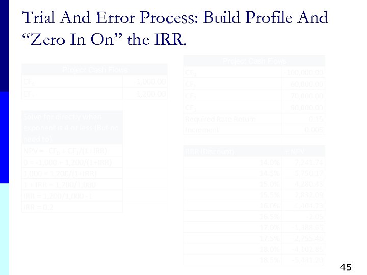 Trial And Error Process: Build Profile And “Zero In On” the IRR. 45 