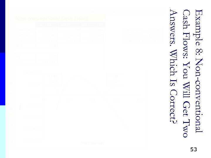 Example 8: Non-conventional Cash Flows: You Will Get Two Answers. Which Is Correct? 53
