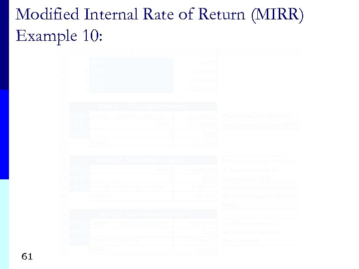 Modified Internal Rate of Return (MIRR) Example 10: 61 