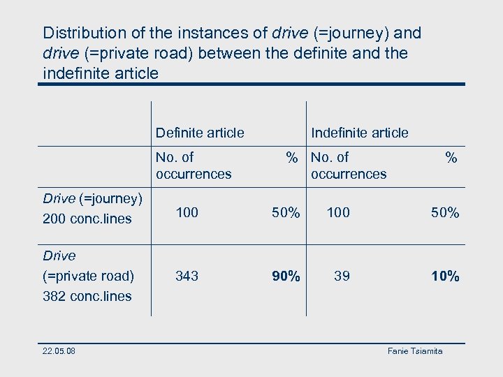 Distribution of the instances of drive (=journey) and drive (=private road) between the definite