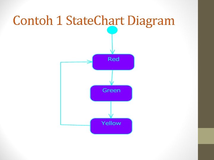 Contoh 1 State. Chart Diagram 