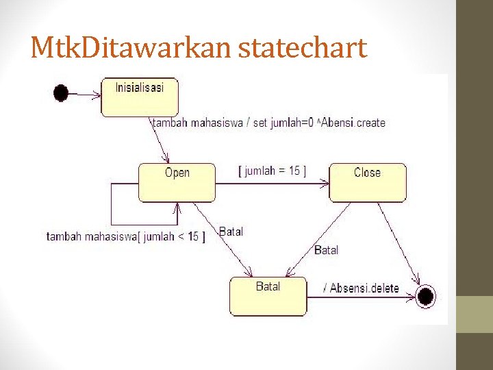 Что такое диаграмма состояний statechart diagram