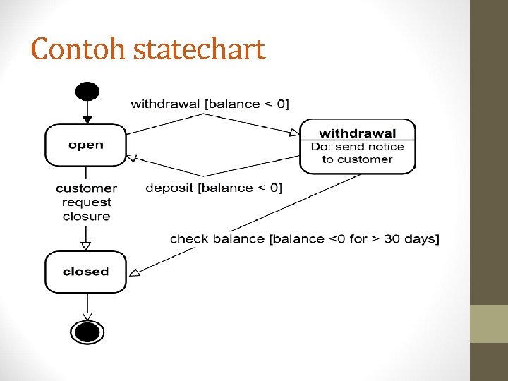 Statechart diagram