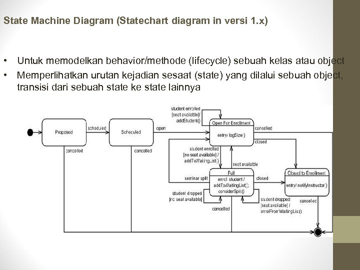 State Machine Diagram (Statechart diagram in versi 1. x) • Untuk memodelkan behavior/methode (lifecycle)