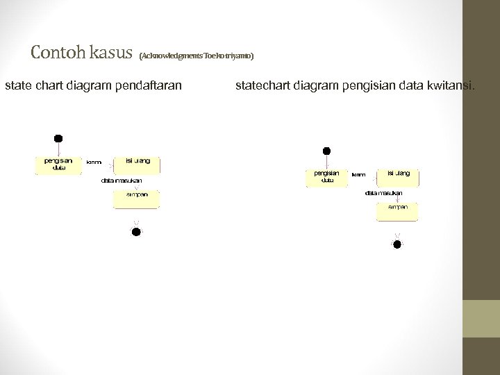 Contoh kasus (Acknowledgments. Toekotriyanto) state chart diagram pendaftaran statechart diagram pengisian data kwitansi. 