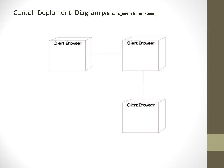 Contoh Deploment Diagram (Acknowledgments Toeko triyanto) 