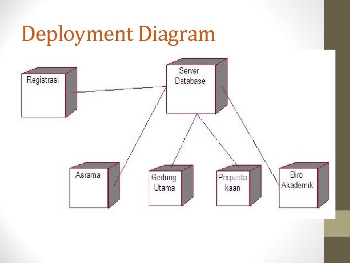 Deployment Diagram 