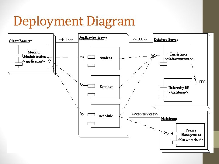 Deploy перевод. Развёртывания (deployment diagram). Deployment диаграмма. Deployment diagram для Spring Boot приложения. Deployment diagram пример.