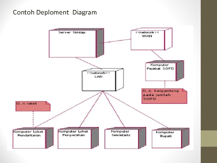 Contoh Deploment Diagram 