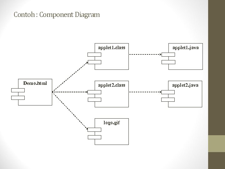 Contoh : Component Diagram applet 1. class Demo. html applet 1. java applet 2.