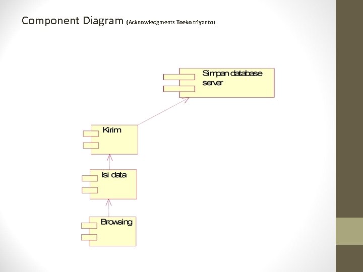 Component Diagram (Acknowledgments Toeko triyanto) 