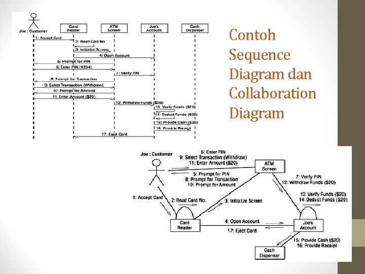 Contoh Sequence Diagram dan Collaboration Diagram 