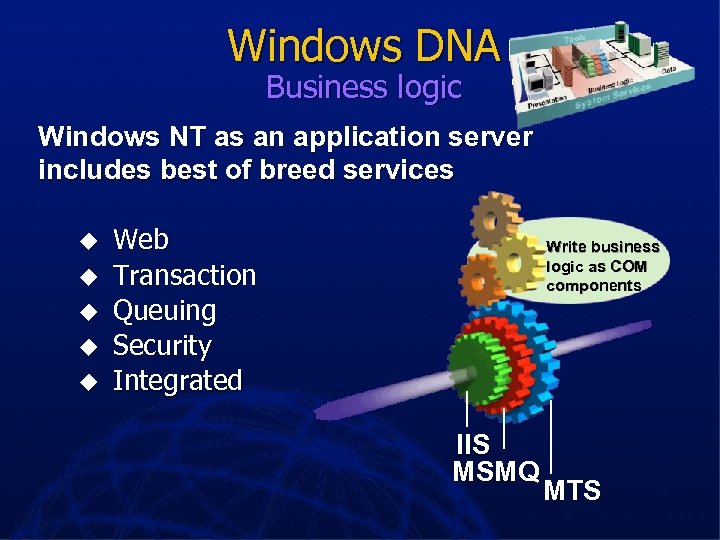 Windows DNA Business logic Windows NT as an application server includes best of breed