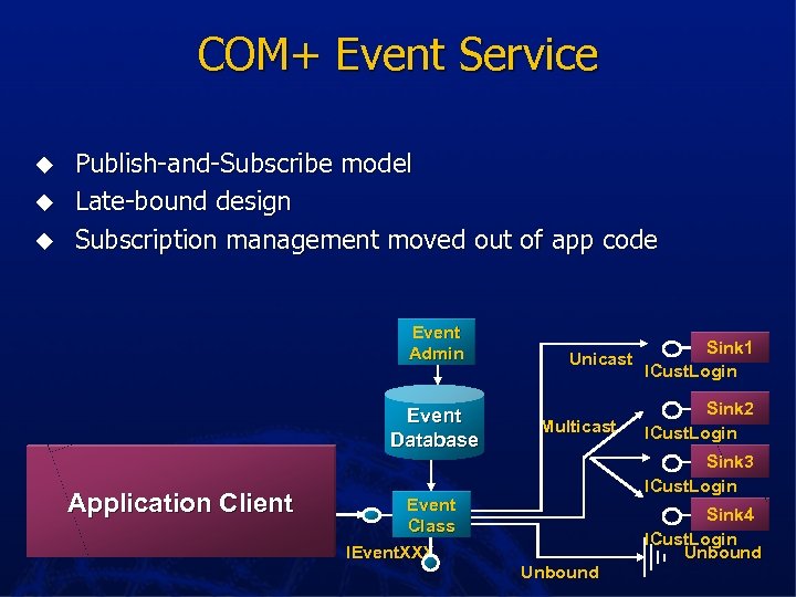 COM+ Event Service u u u Publish-and-Subscribe model Late-bound design Subscription management moved out