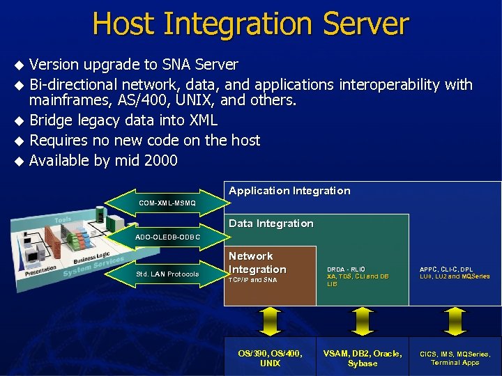 Host Integration Server Version upgrade to SNA Server u Bi-directional network, data, and applications