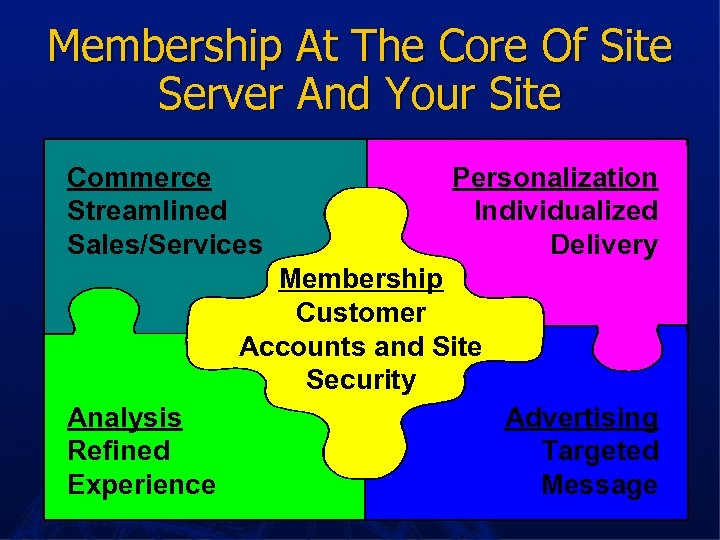 Membership At The Core Of Site Server And Your Site Commerce Streamlined Sales/Services Personalization