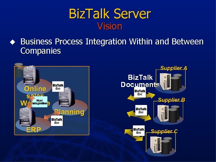 Biz. Talk Server Vision u Business Process Integration Within and Between Companies Supplier A