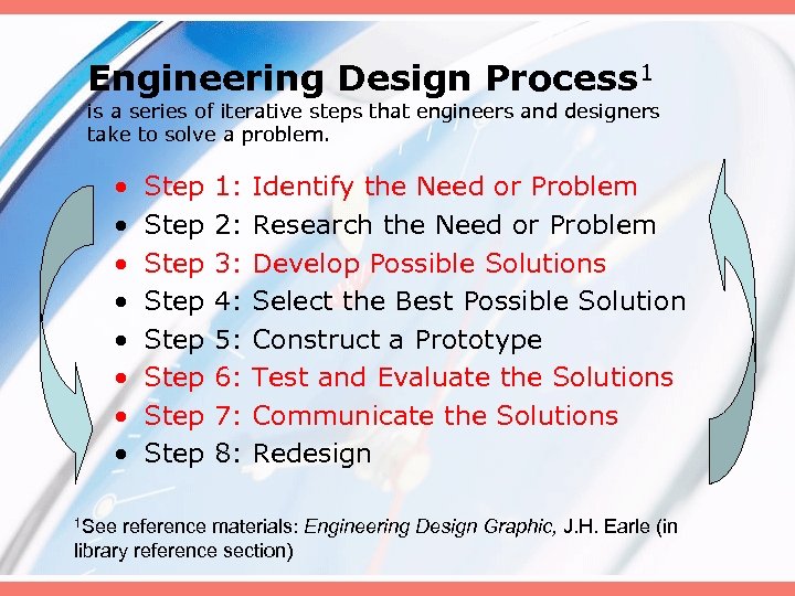 Engineering Design Process 1 is a series of iterative steps that engineers and designers