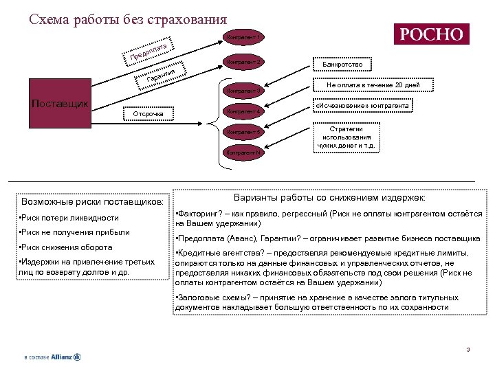 Схема работы без страхования Контрагент 1 Пре ата л доп Контрагент 2 я нти