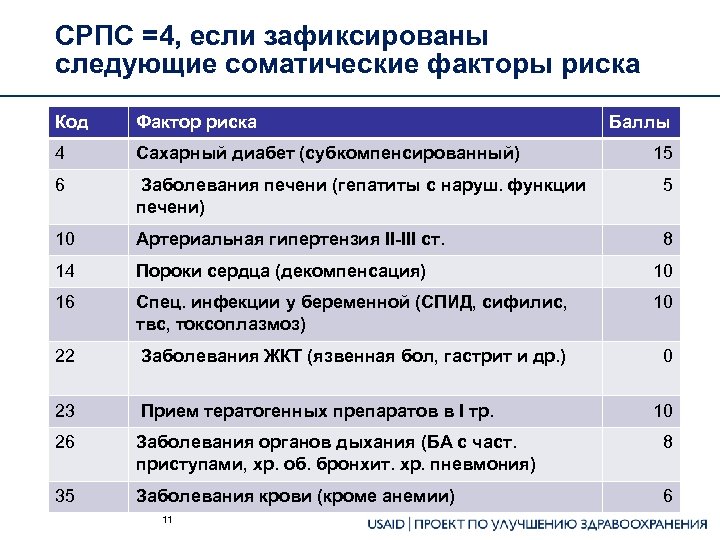 Факторы риска мкб 10 диспансеризация. Коды факторов риска. Факторы риска мкб 10. Коды факторов риска диспансеризация.