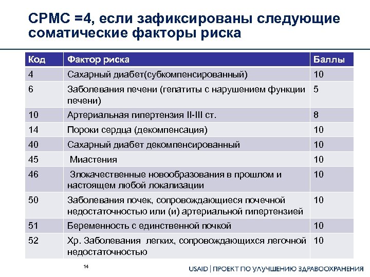 Беременность баллы риска. Факторы риска мкб 10 диспансеризация. Факторы риска мкб 10. Факторы риска мкб диспансеризация. Факторы риска коды.