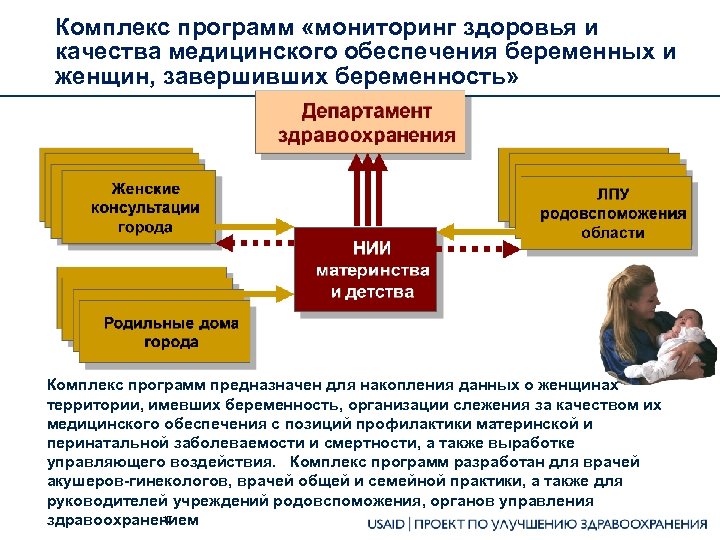 Система мониторинга диспансеризация