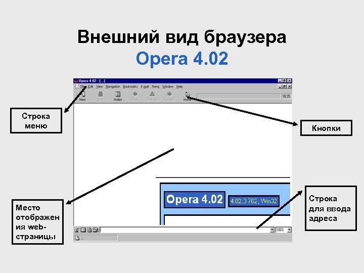 Внешний вид браузера Opera 4. 02 Строка меню Место отображен ия webстраницы Кнопки Строка