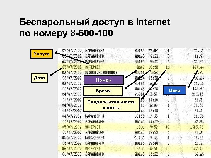 Беспарольный доступ в Internet по номеру 8 -600 -100 Услуга Дата Номер Время Продолжительность