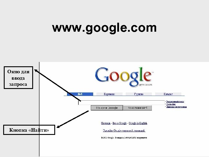 www. google. com Окно для ввода запроса Кнопка «Найти» 