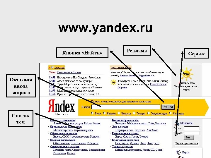 www. yandex. ru Кнопка «Найти» Окно для ввода запроса Список тем Реклама Сервис 