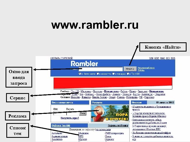 www. rambler. ru Кнопка «Найти» Окно для ввода запроса Сервис Реклама Список тем 