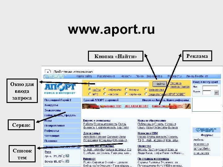 www. aport. ru Кнопка «Найти» Окно для ввода запроса Сервис Список тем Реклама 