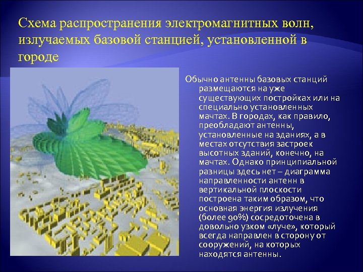 Схема распространения электромагнитных волн, излучаемых базовой станцией, установленной в городе Обычно антенны базовых станций