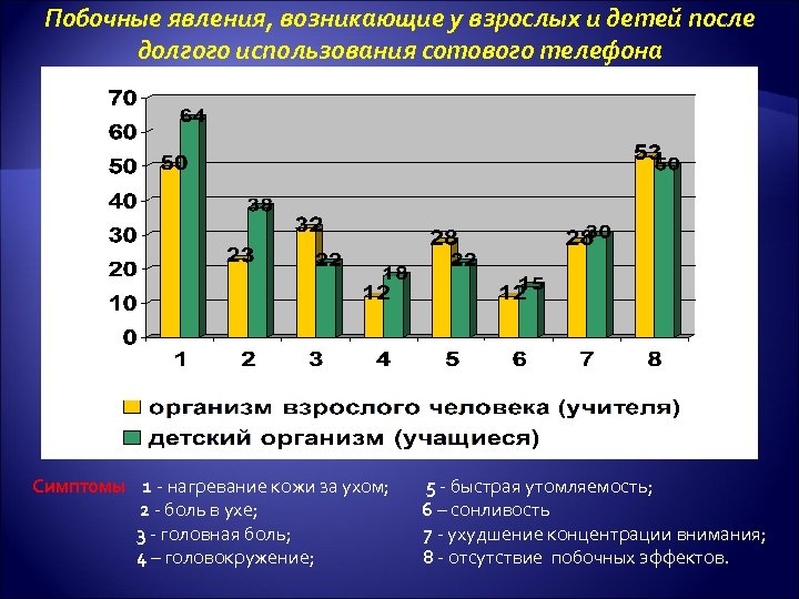 Побочные явления, возникающие у взрослых и детей после долгого использования сотового телефона 1 -