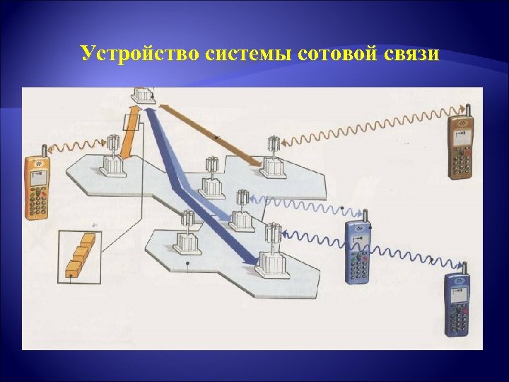 Устройство системы сотовой связи 