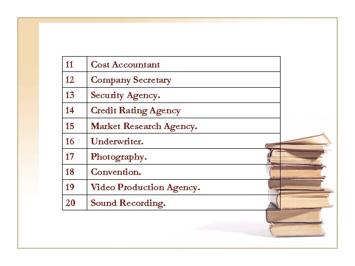 11 Cost Accountant 12 Company Secretary 13 Security Agency. 14 Credit Rating Agency 15