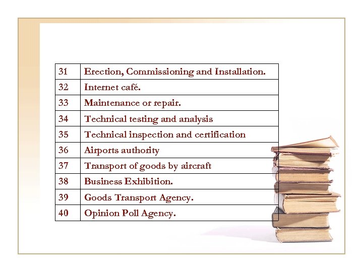 31 Erection, Commissioning and Installation. 32 Internet café. 33 Maintenance or repair. 34 Technical