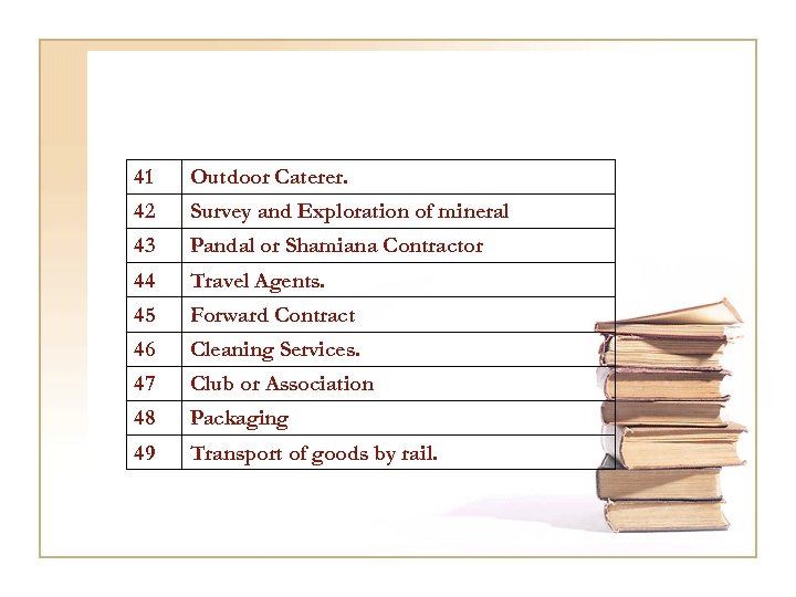 41 Outdoor Caterer. 42 Survey and Exploration of mineral 43 Pandal or Shamiana Contractor