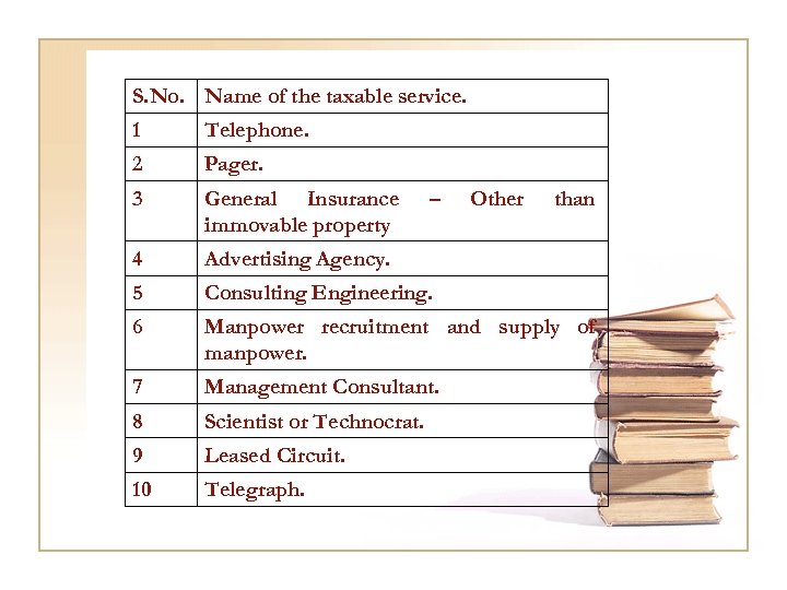 S. No. Name of the taxable service. 1 Telephone. 2 Pager. 3 General Insurance