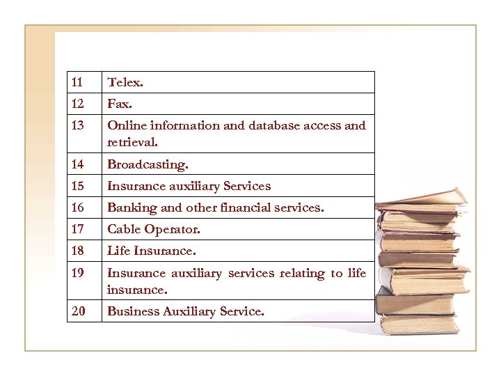 11 Telex. 12 Fax. 13 Online information and database access and retrieval. 14 Broadcasting.