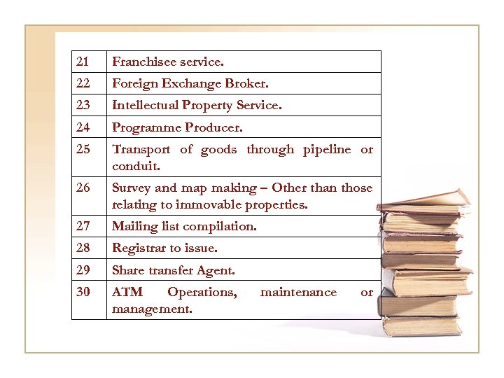 21 Franchisee service. 22 Foreign Exchange Broker. 23 Intellectual Property Service. 24 Programme Producer.