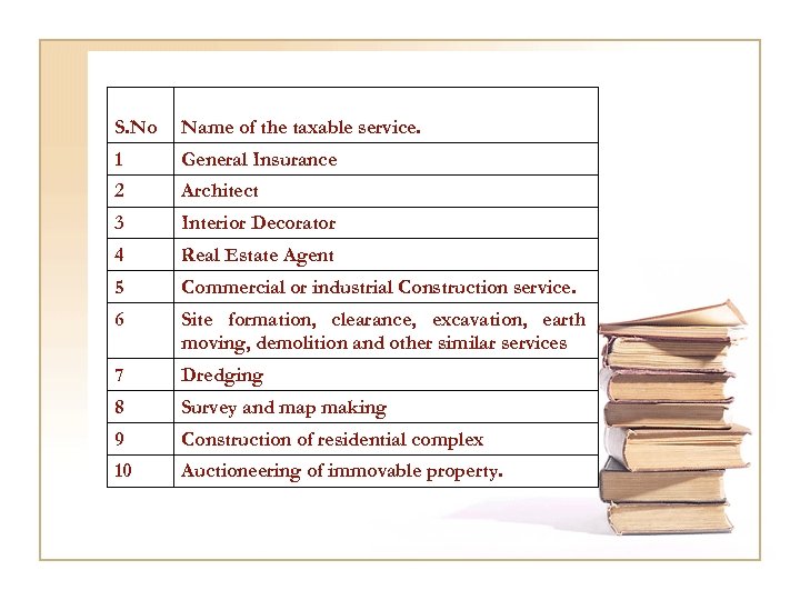 S. No Name of the taxable service. 1 General Insurance 2 Architect 3 Interior