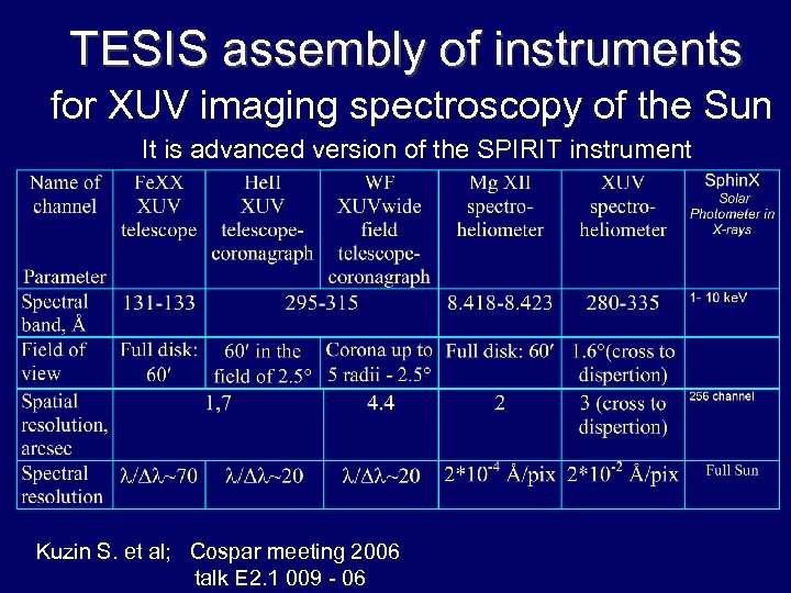 TESIS assembly of instruments for XUV imaging spectroscopy of the Sun It is advanced