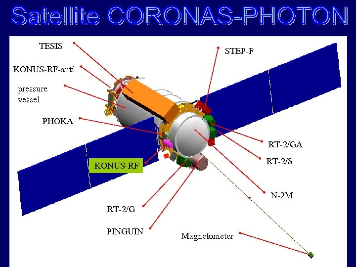 TESIS STEP-F KONUS-RF-anti pressure vessel PHOKA RT-2/GA RT-2/S KONUS-RF N-2 M RT-2/G PINGUIN Magnetometer