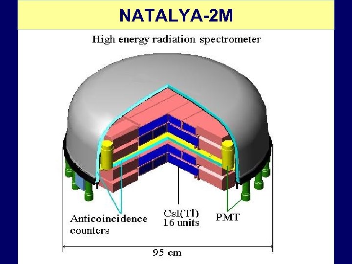 NATALYA-2 M 