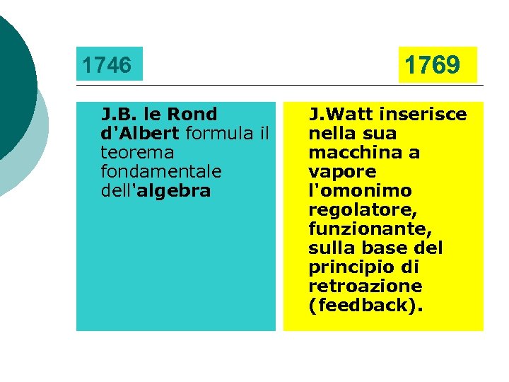 1746 J. B. le Rond d'Albert formula il teorema fondamentale dell'algebra 1769 J. Watt