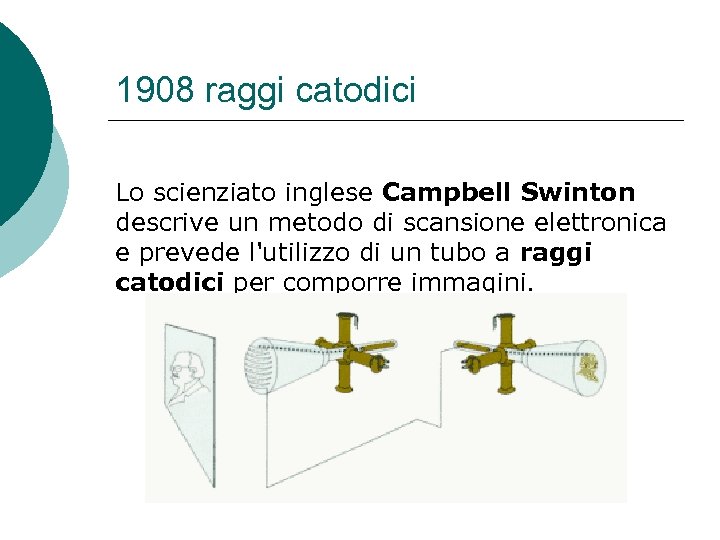 1908 raggi catodici Lo scienziato inglese Campbell Swinton descrive un metodo di scansione elettronica